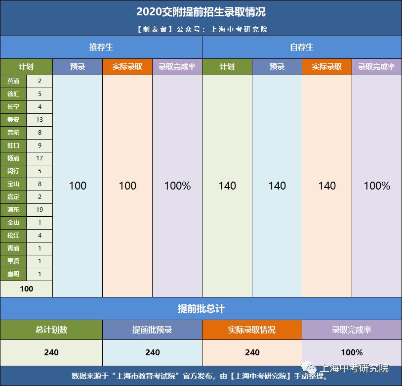 上海交大2022年强基计划招生简章,上海交大自招条件