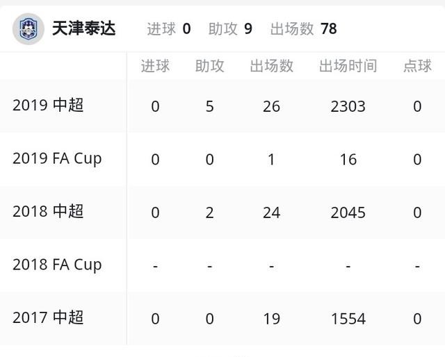 天津泰达赵宏略最新消息,泰达左后卫赵宏略