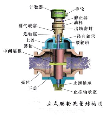 昆明高精度气体超声波流量计原理,卡门漩涡式空气流量计的工作原理