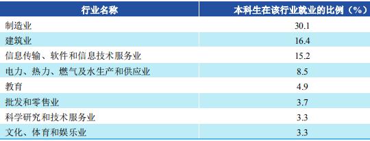 陕西理工大学研究生毕业好找工作吗,今年考研失败找工作容易吗