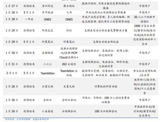 三五互联通信,三五互联网络科技有限公司