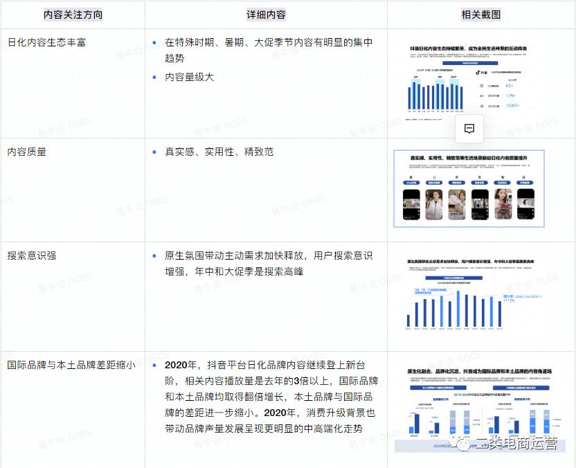千川美妆类roi均值在多少,美妆类千川数据分析