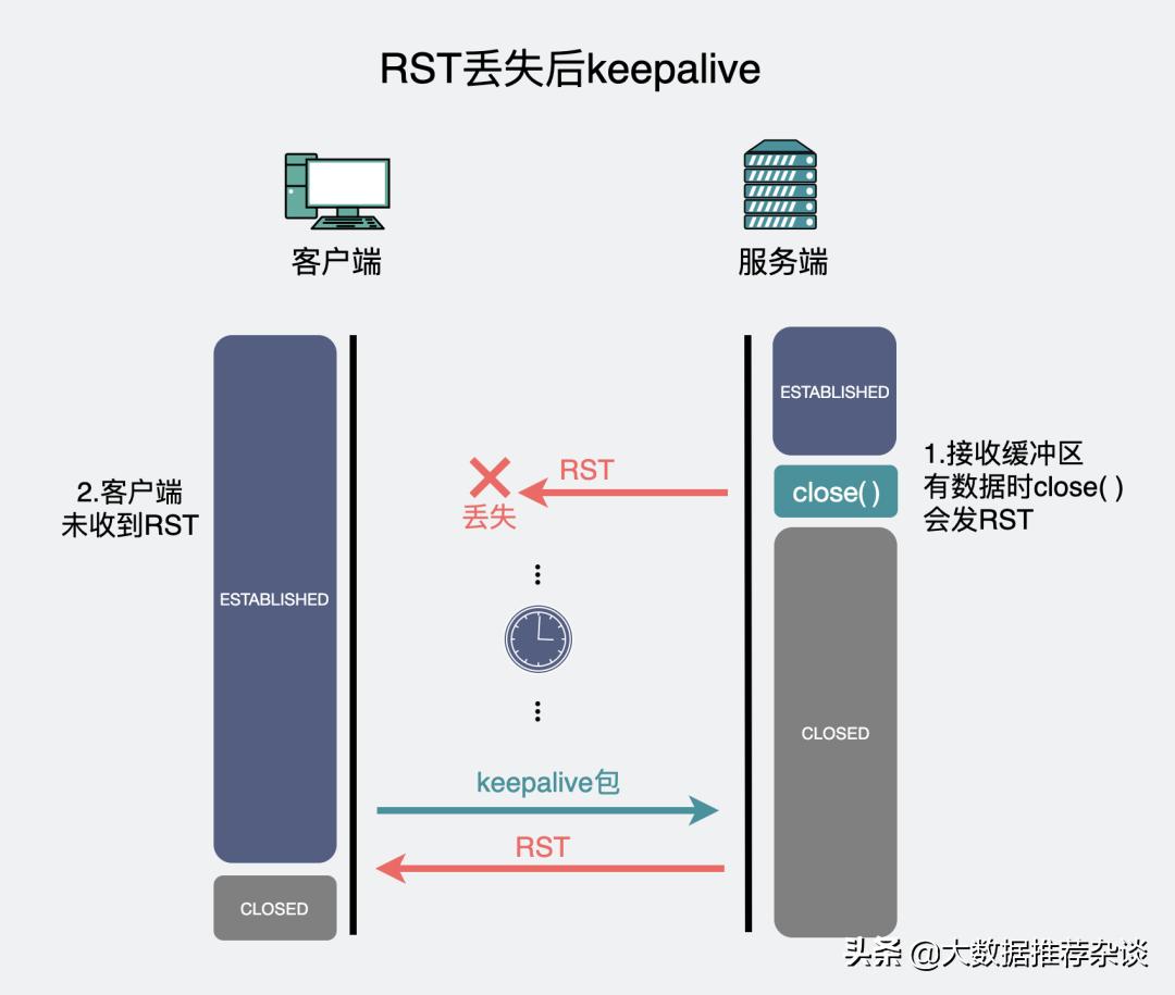 动图发送消息,动图收到