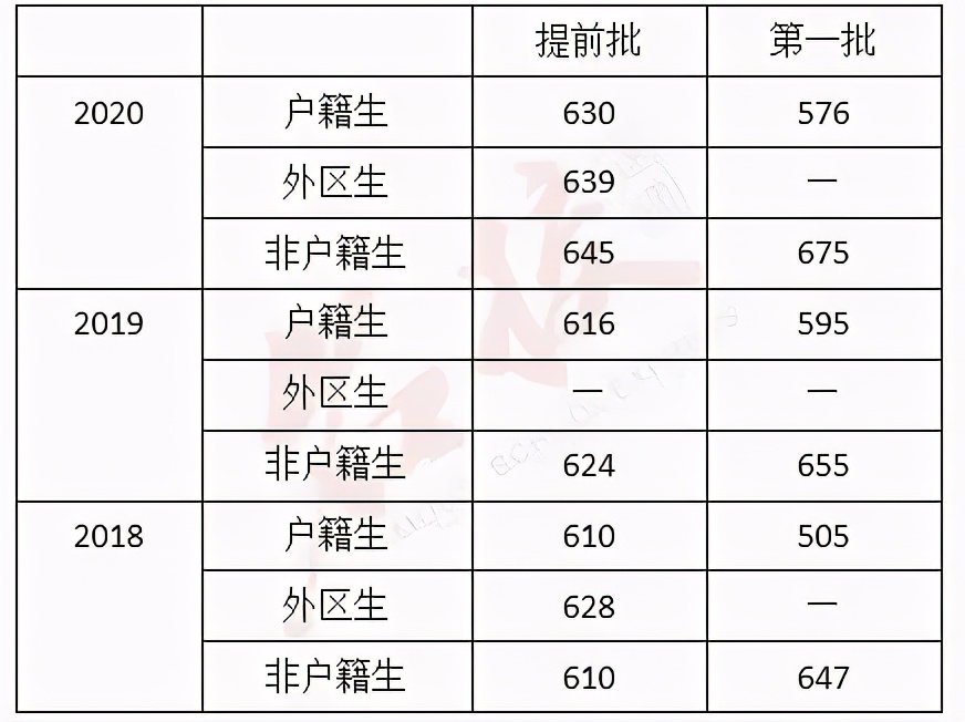 广州高中全部排名一览表,广州市增城高中学校排名一览表