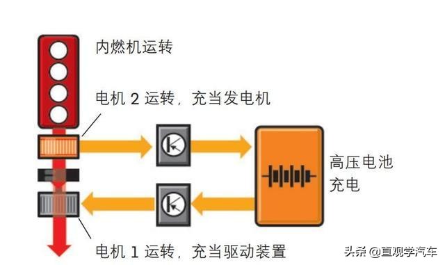 学习新能源汽车的基础知识,什么是新能源混合动力车