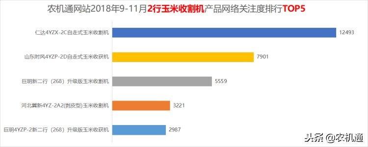 396元买什么玉米机好,2019玉米机销量及排行