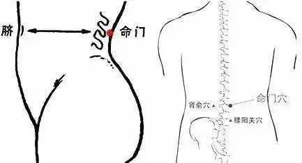 妇科病艾灸哪里最管用,艾灸怕上火可艾灸哪个穴位