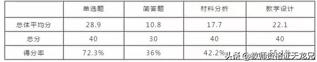 2022年教师资格证分数线预测,教师资格证笔试成绩换算方法