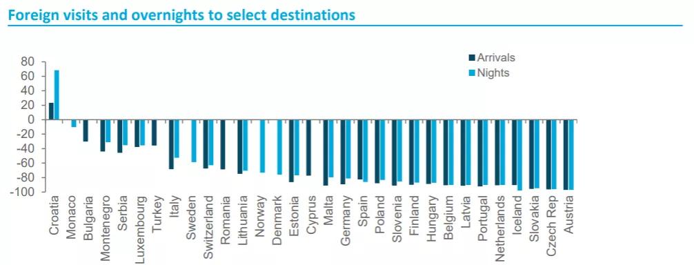 旅行禁令对美国的影响,旅行禁令取消的国家