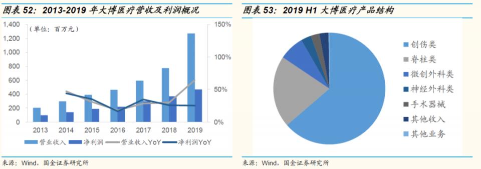 鍥介噾鐮旂┒宸ョ▼鏈烘娣卞害鍒嗘瀽,鍥介噾鍖昏嵂琛屼笟鐮旂┒