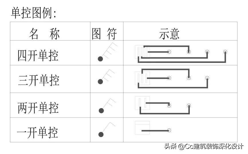 开关插座面板安装常见问题,开关插座面板使用方法