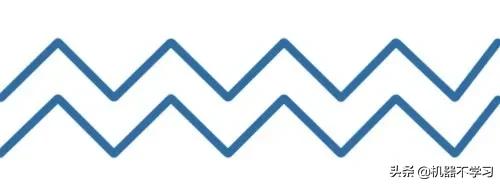 见微知著，你真的搞懂Google的WideDeep模型了吗？