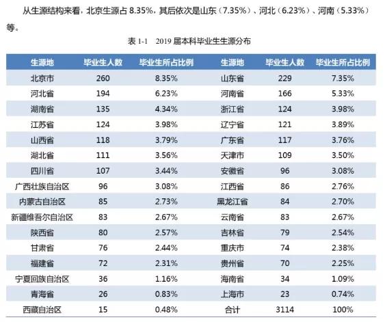 北京林业大学211分数线,北京林业大学在211里排名