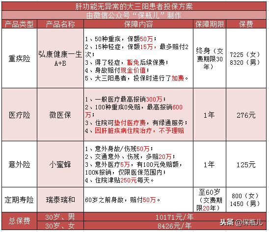 乙肝买保险如何正确购买,乙肝保险怎么买合适