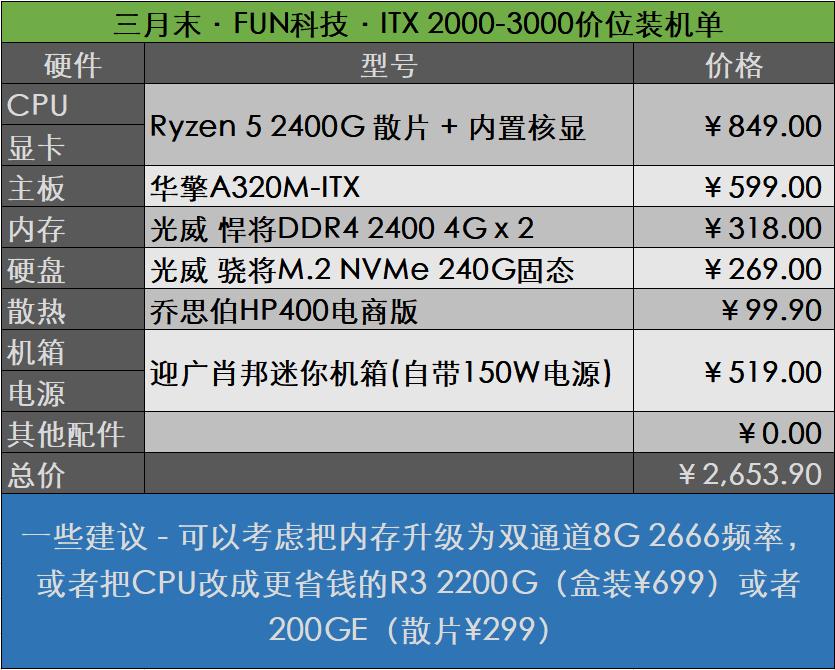 itx配置怎么买,如何组装一台500块的itx主机