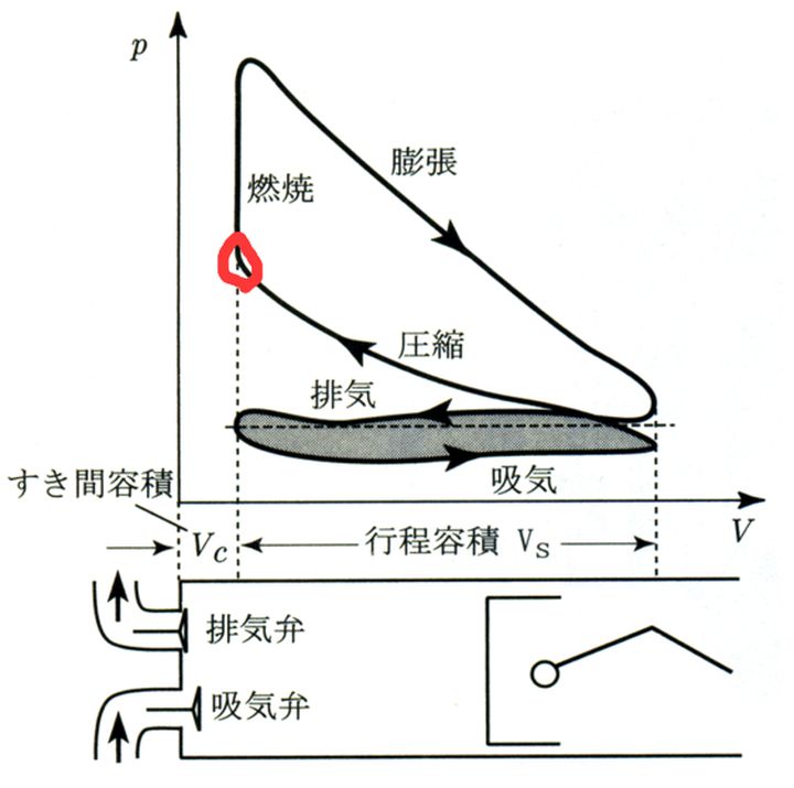 更换高能量点火线圈,增强点火线圈能量