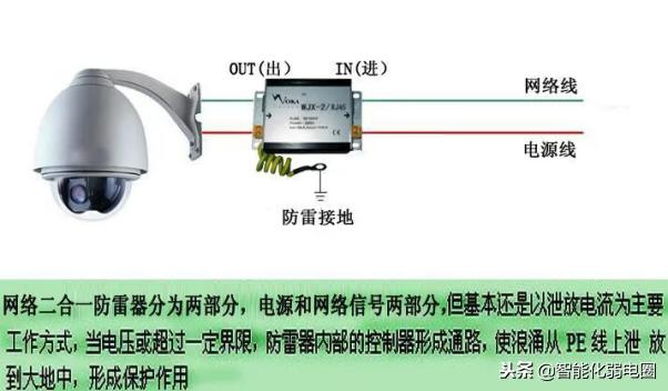 监控立杆防雷设计方案,监控立杆防雷基础施工