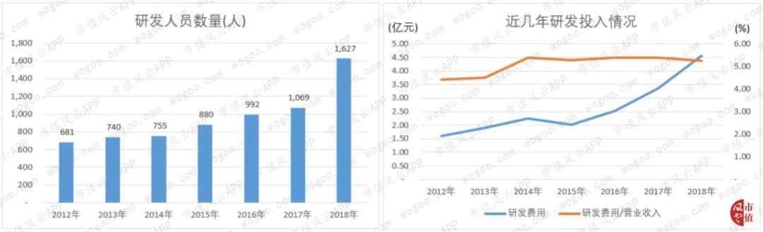 中小板上市公司现金分红,新三板中小企业融资
