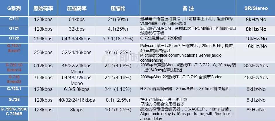 如何理解音频编解码,音频编解码器工作原理