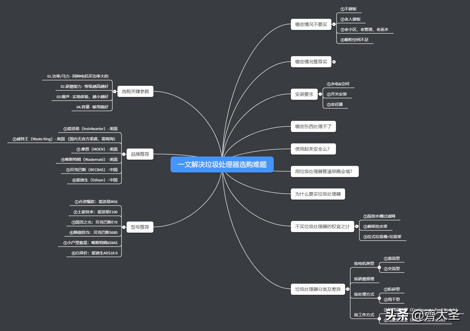 双十一买什么电器好,双十一买家具家电