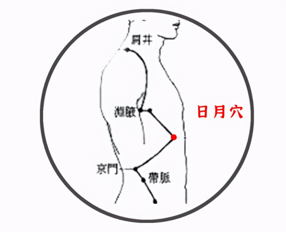 胆结石用艾灸灸哪个部位,胆结石艾灸哪里效果最好