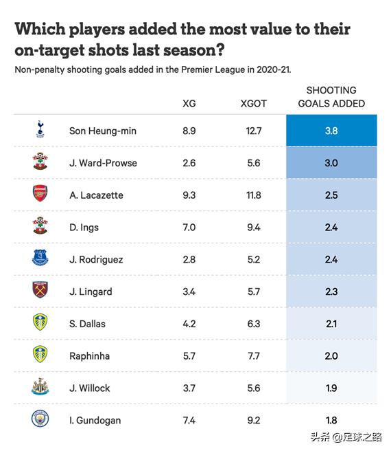 足球基本面分析图解,足球分析比率