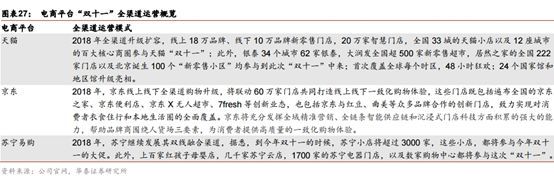 财会学园：双11中国超级互联网巨头开启渠道新玩法！