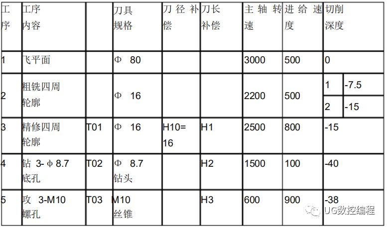 三菱数控系统程序调用指令,三菱m80数控面板如何操作