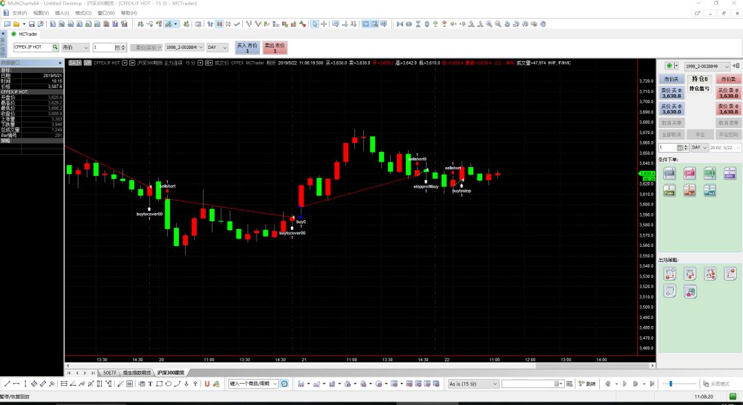 沪深300etf网格交易回测,期货指标免费送