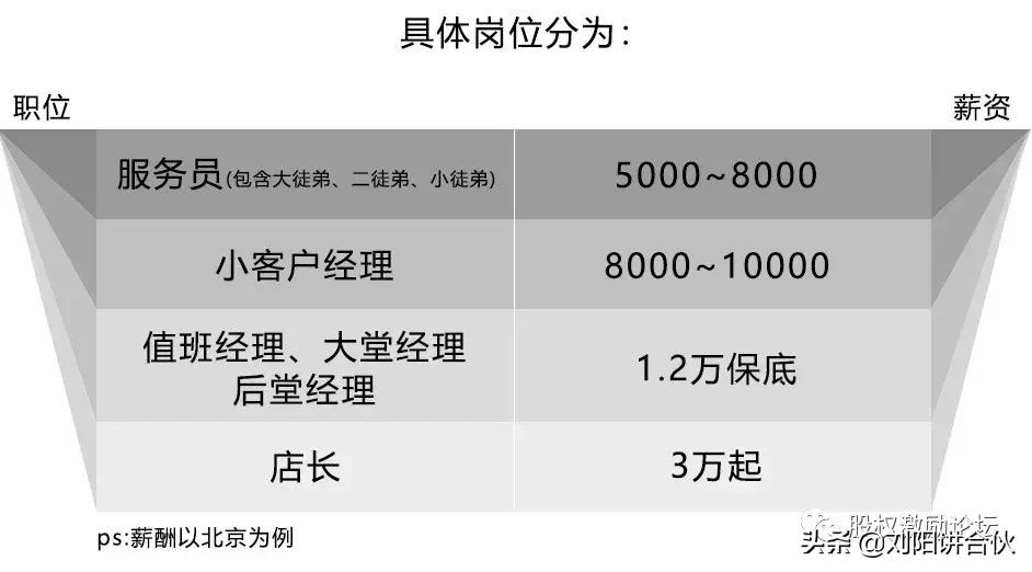 海底捞师徒制,海底捞师徒管理制度完整版
