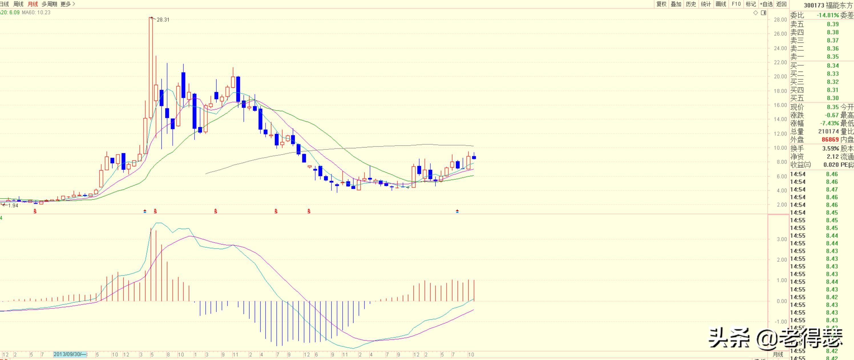 简单判断买卖点的技巧,三类买卖点的综合判断理论篇