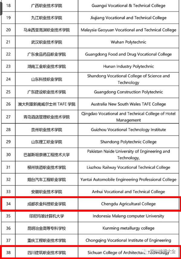 四川2022年高职单招院校排名,四川排名前十的公办单招院校