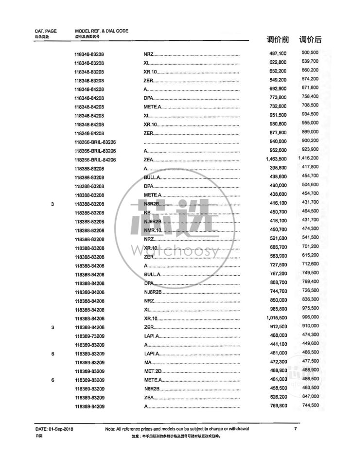 劳力士2023专柜政策,劳力士最近几年价格走势
