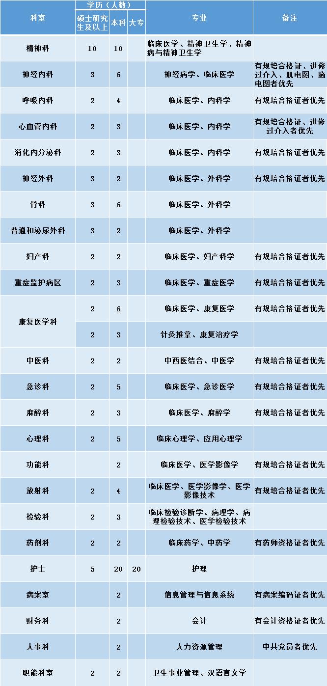 令人心动的offer新来实习生医生,令人心动的offer医生职位给谁了
