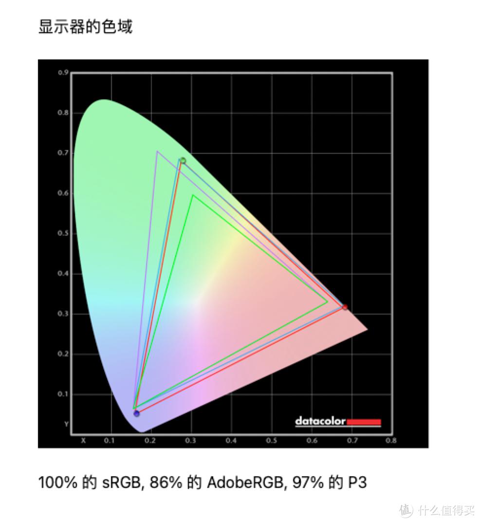 macbookpro2019最全使用指南,macbook使用心得
