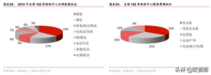 欧赛斯产品视觉,欧赛斯新战略