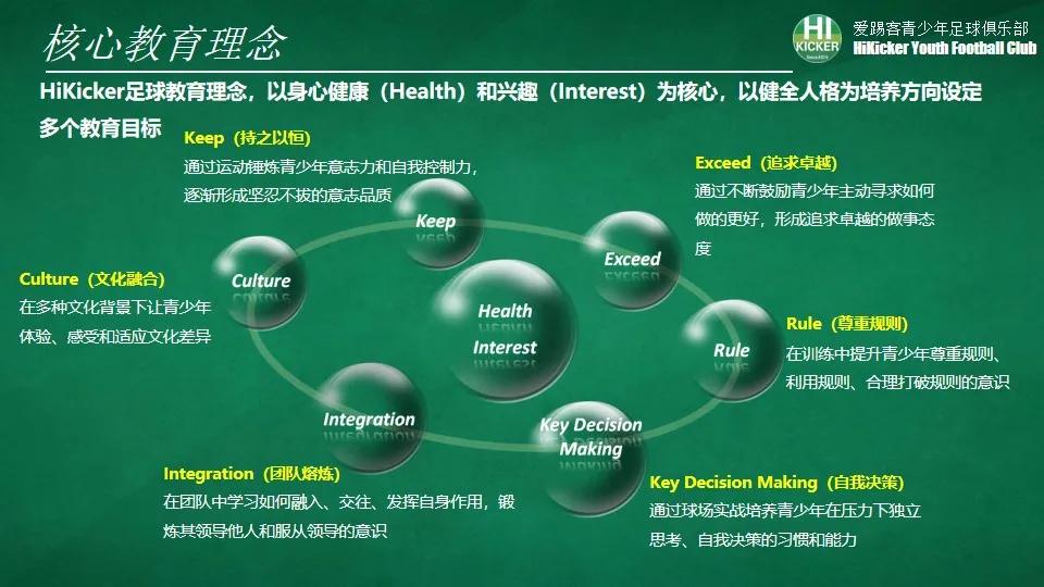 idg鎶曡祫瓒崇悆闈掕,idg浣撹偛