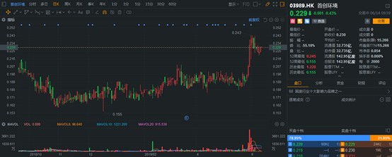 首创环保股票值得买吗,首创环保最新股评视频