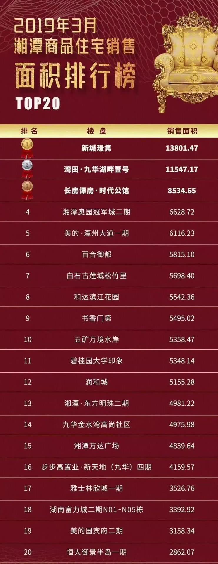 湘潭湾田九华湖壹号18栋房价,湾田九华湖壹号简介