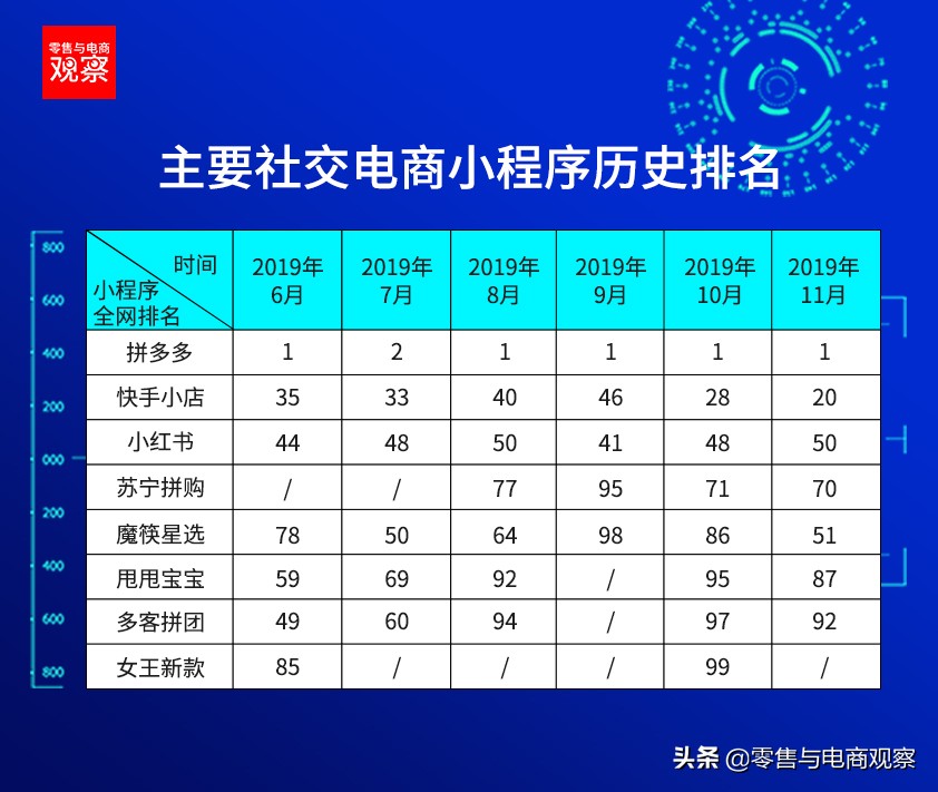 京喜小程序冲入排名,小程序首批top100榜单