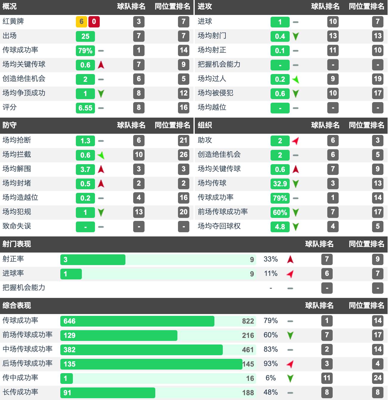 王上源比甲进球视频,王上源成名经历