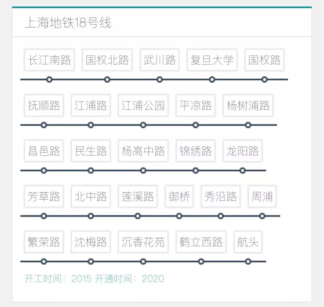 涓婃捣妤煎競鍛ㄥ悍鏉垮潡,娴︿笢鍛ㄥ悍鏉垮潡