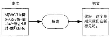 密码学最简单的密码,密码学入门几种简单的密码