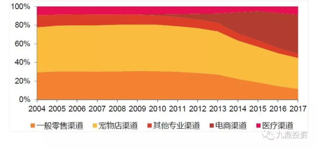 宠物食品2023调研,宠物食品行业的可行性分析