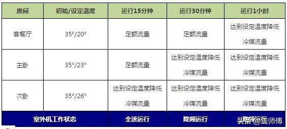 家庭装修中央空调系统,中央空调制冷原理及讲解视频