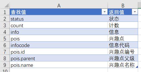 excel查找与替换正则,excel正则替换