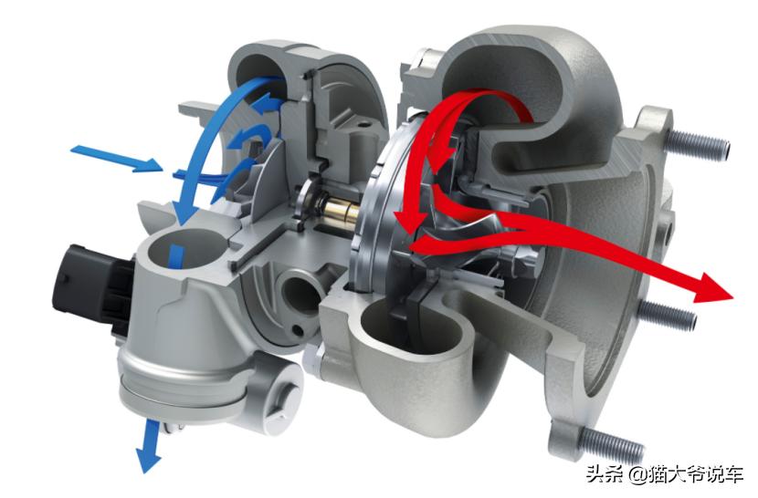 涡轮增压器怎么保养最好,涡轮增压怎么养护