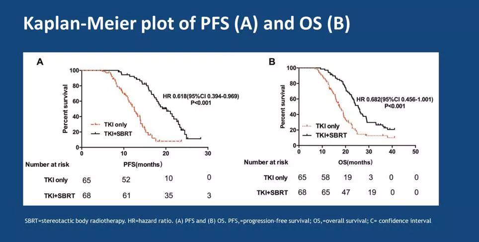 asco癌症最新研究报告,asco2009肺癌研究主题回顾