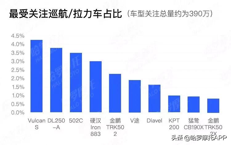 哈罗摩托口碑榜去哪了,哈罗摩托人气排行榜