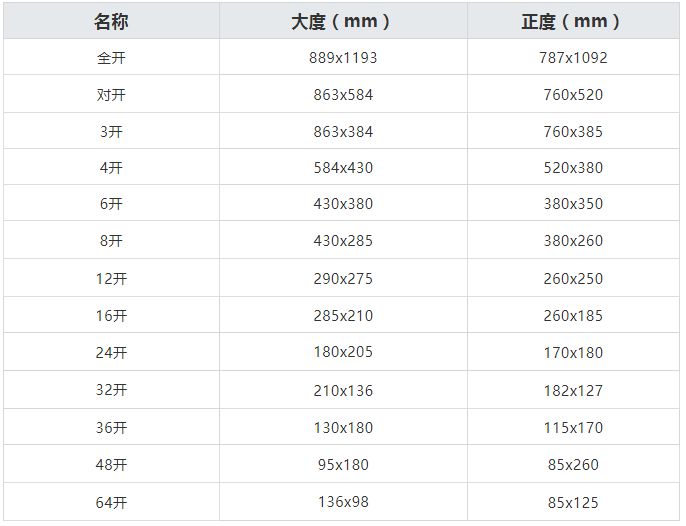 印刷平面设计师知识,平面设计师需要懂的纸张知识